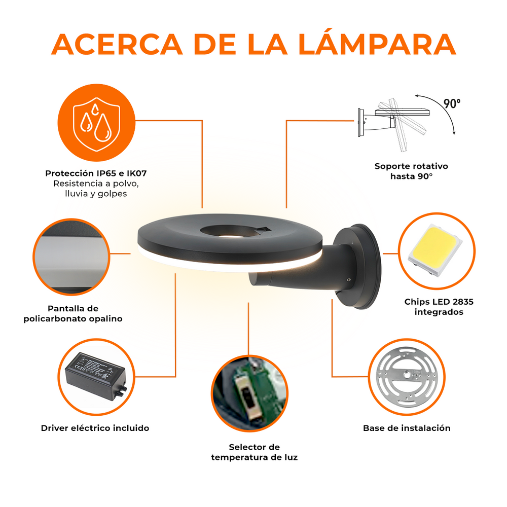 Partes de DISCOR WALL: soporte rotativo hasta 90°, pantalla de policarbonato opalino, chips LED, driver y selector de temperatura