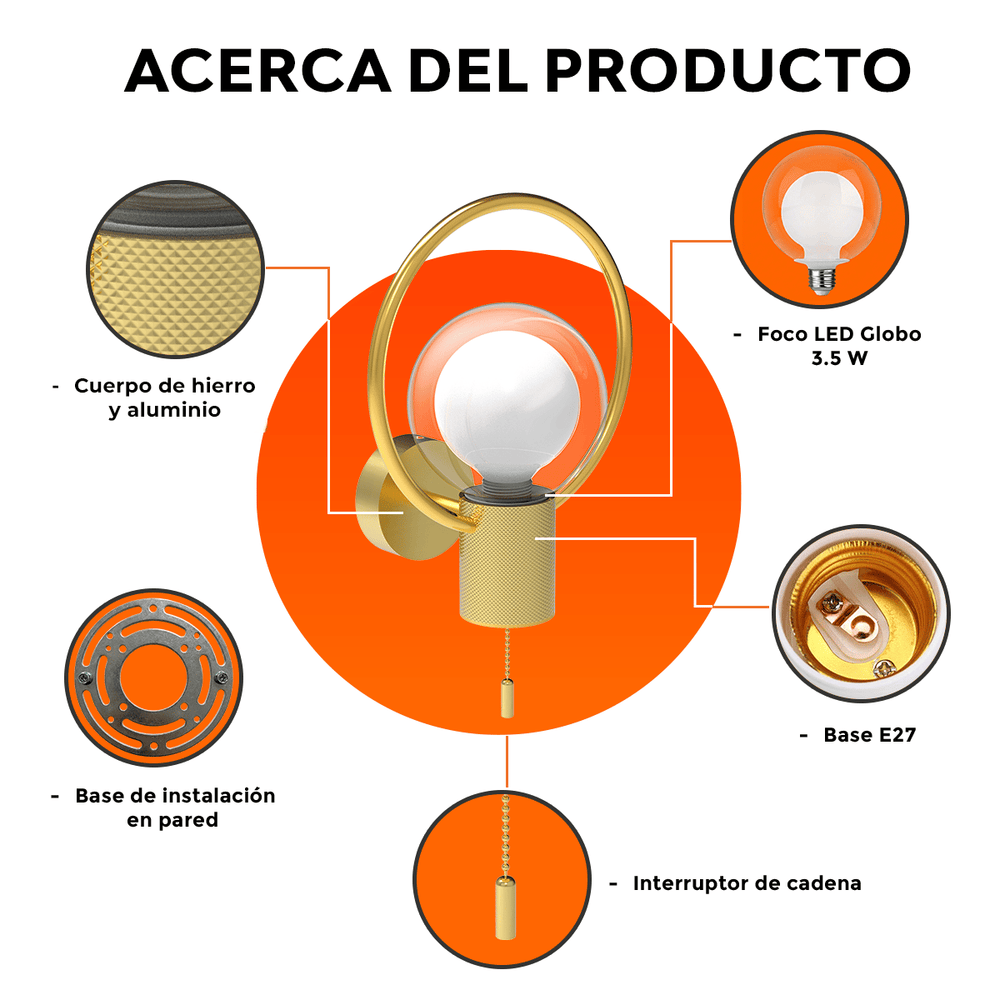 Acerca de CIRCA: partes y materiales del producto